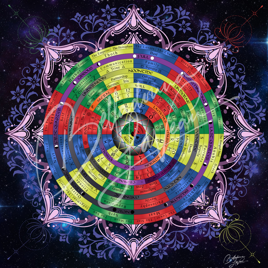 Tapestry Bundle