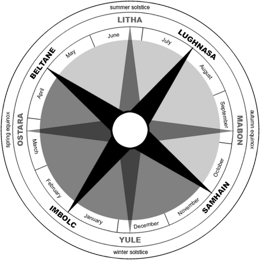 Seasonal Series - SpiralScouts Sabbats